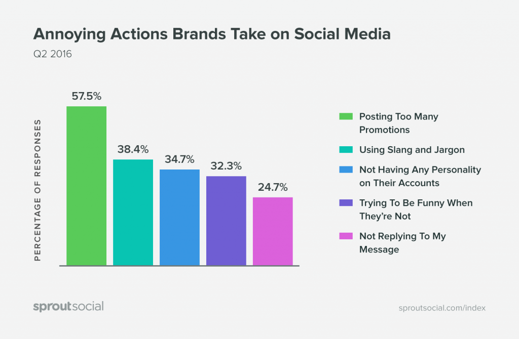 Cele mai enervante lucruri pe care brandurile le fac pe social media (2016 Q2)